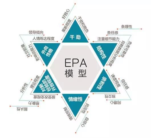 安永,四大面试,会计事务所