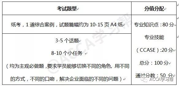 一文详解ACCA 科目SBL新考纲变动