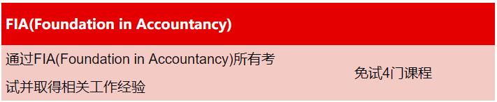 ACCA,ACCA免试,ACCA免试材料