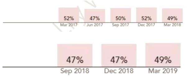 ACCAer必读丨一文详解SBR科目9月考季新考纲