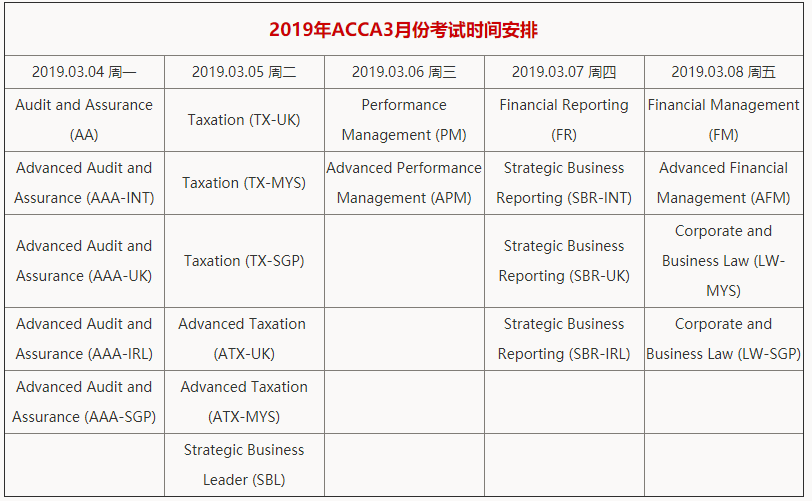 ACCA考试时间
