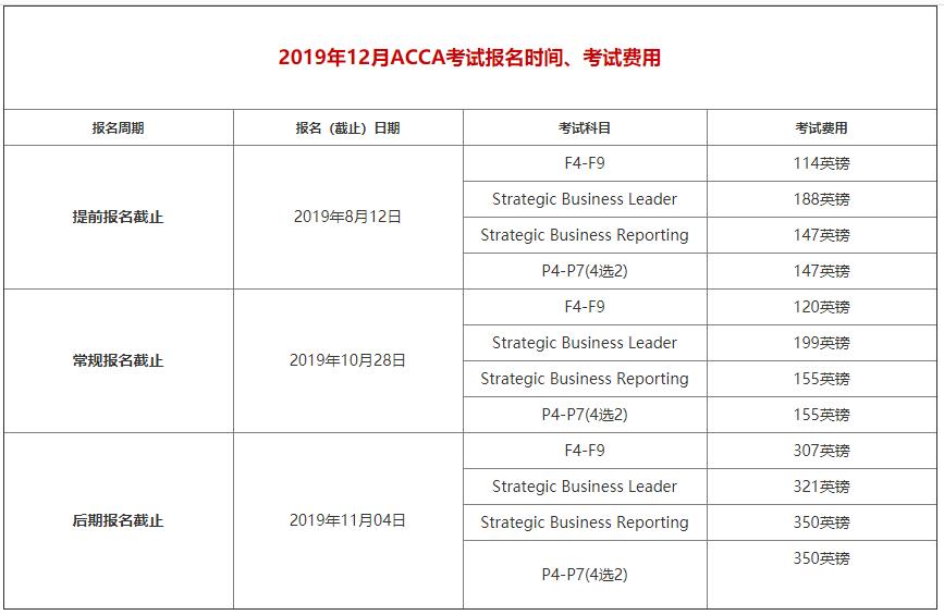 2019ACCA下半年报考具体时间