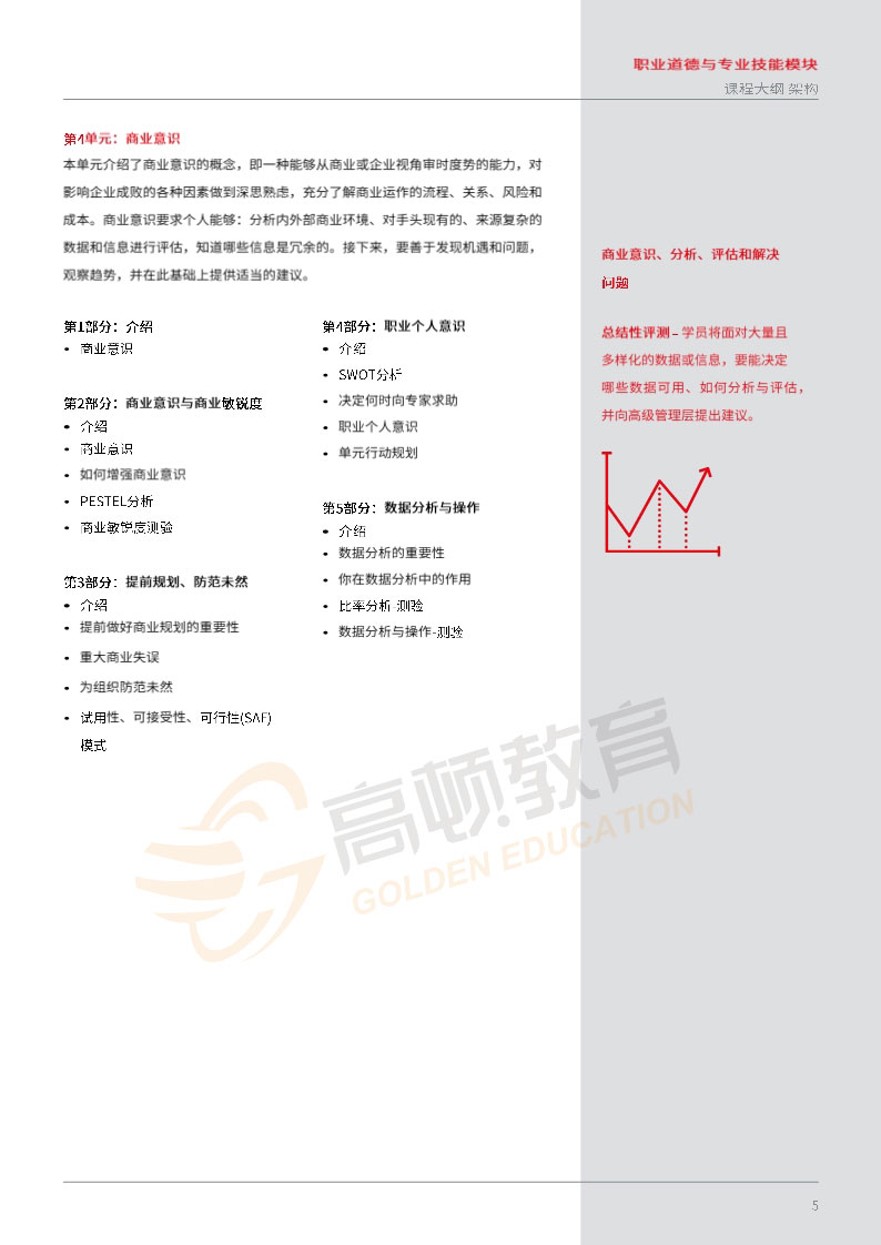 ACCA EPSM职业道德测与专业技能模块大纲