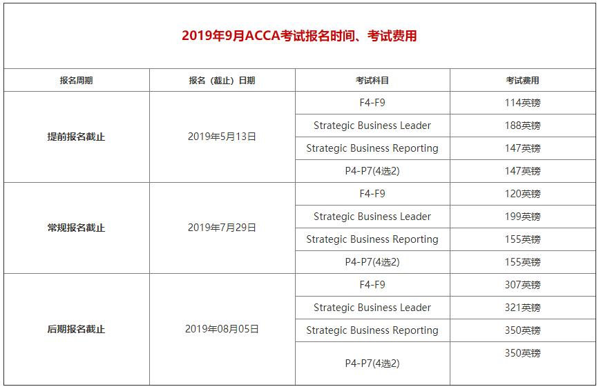 2019ACCA下半年报考具体时间