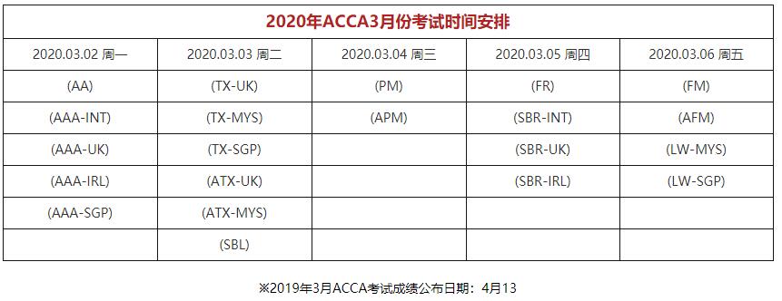 2019年6月ACCA考试费用