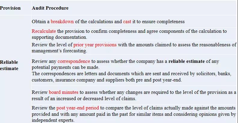 AA(F8）| Provision and contingencies 知识汇总