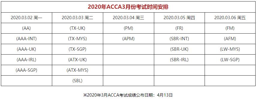 acca考有固定时间吗