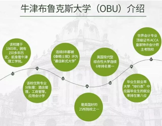 一文详解OBU申请资格