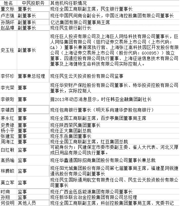 起底李克强签字成立的中民投59家股东和21名董高监